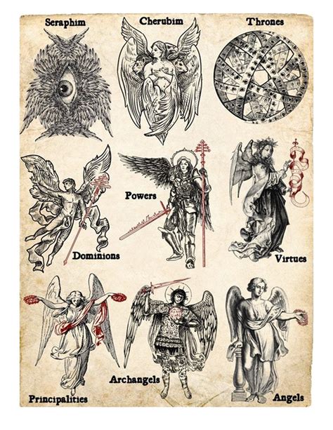 Fountain of Elias: Invocation of the Nine Choirs of Angels