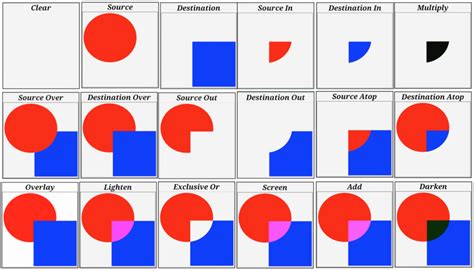Android. Switch Bitmap 的图像结果