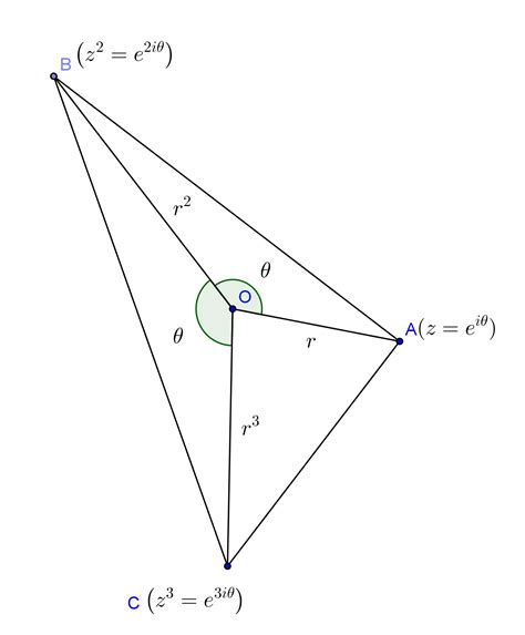 Image result for Complex Exponents