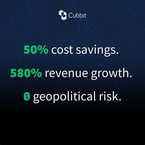 𝐖𝐡𝐲 𝐚𝐫𝐞 𝐄𝐮𝐫𝐨𝐩𝐞𝐚𝐧 𝐈𝐓 𝐥𝐞𝐚𝐝𝐞𝐫𝐬 𝐜𝐡𝐨𝐨𝐬𝐢𝐧𝐠 𝐂𝐮𝐛𝐛𝐢𝐭? Here’s what real customers ...