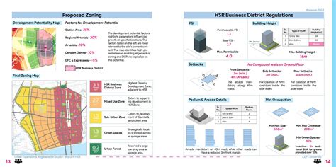 Bharuch HSR Station Area Development | CEPT - Portfolio
