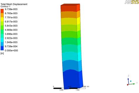 Image result for OpenProcessing Dynamical System GIF