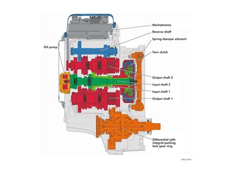 DCT Explained: How it Works and the Best Cars
