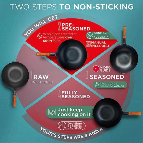 13,5-inch (34cm) Pre-Seasoned Black Carbon Steel Wok with Flat Bottom ...