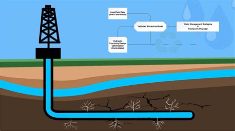 Fracking Process Diagram 的图像结果