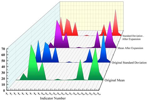 Research on Data-Driven Prediction of Inrush Probability in Coal Mines ...