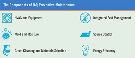 Address Asthma in Schools Through Preventive Maintenance