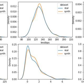Image result for Example of Continuous Variable