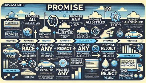 Image result for JavaScript Promise Methods