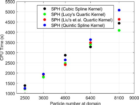 What Are Kernel Times 的图像结果