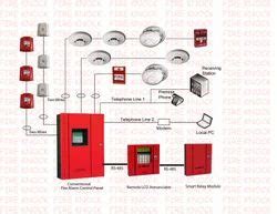 Fire Alarm System - Optical Sabre Aerosol Smoke Detector Tester - Size ...