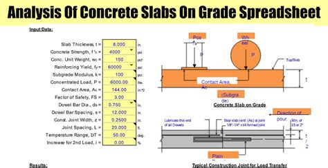 Design Concrete Slab On Grade at Rae Johnson blog