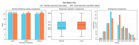 A Secure Data Publishing and Access Service for Sensitive Data from ...