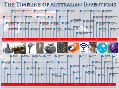 create a time line for powerpoint | Freelancer