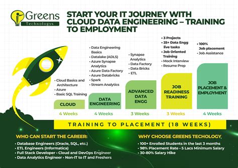 BEST CLOUD & DEVOPS (AWS, AZURE, GOOGLE) TRAINING IN INDIA FROM SCRATCH ...