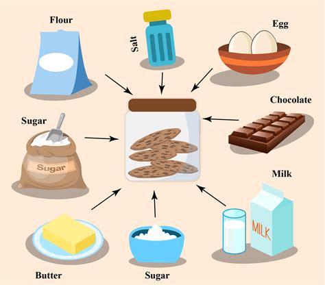 Image result for Basic Ratio Math