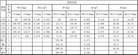 砂浆配合比表_砂浆强度等级 - 随意优惠券