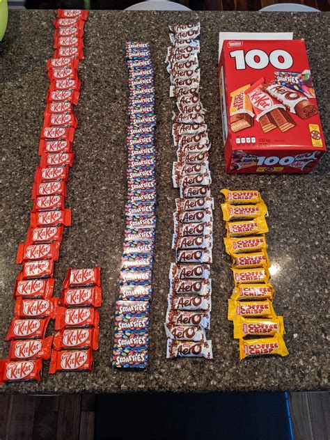 A Bar graph of my bars... | /r/mildlyinteresting | Know Your Meme
