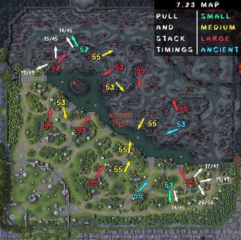 What changed in the dota 2 map between 2013(6.79) and 2019(7.23d) : DotA2