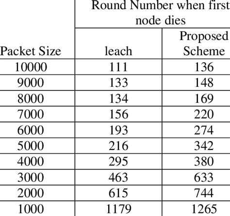 Life of Packet Over Internet 的图像结果