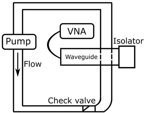 Pilot experiment Purpose 的图像结果