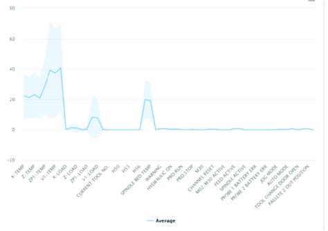Line Plot 的图像结果