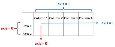 Image result for Python Array Axis