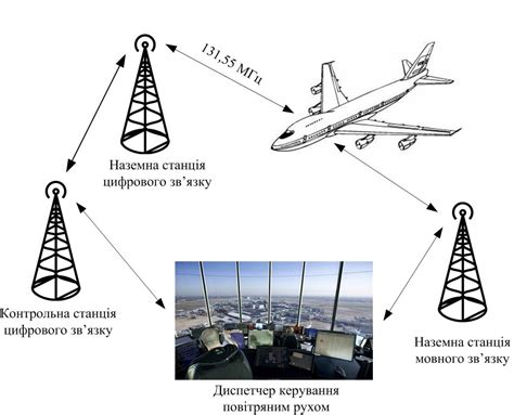 Image result for ACARS Messages