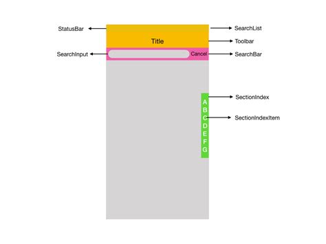 Image result for React Native Search Filter Source Code