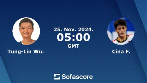 Tung-Lin Wu. Cina F. live score, video stream and H2H results - Sofascore
