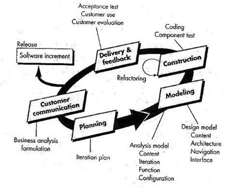 Web Engineering 的图像结果
