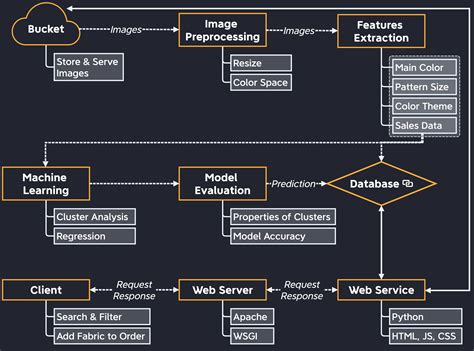 Image result for Fabric Sample Library