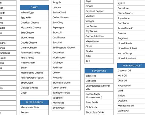 Keto Diet Food List At-a-glance 1 Page Pdf PRINTABLE DOWNLOAD Patient Education Ketogenic Cheat ...
