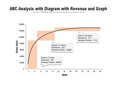 Image result for How to Graph ABC Data