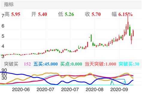 康希诺股票_数据_资料_信息 — 东方财富网