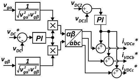 Providing Ancillary Services with Wind Turbine Generators Based on DFIG ...