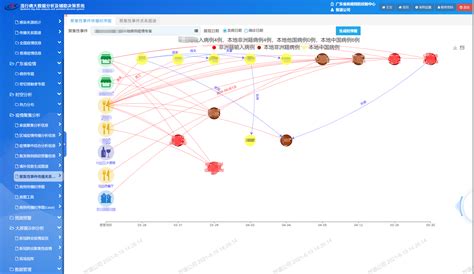 SDN-流表分析与增删改查_一路狂飚的蜗牛的技术博客_51CTO博客