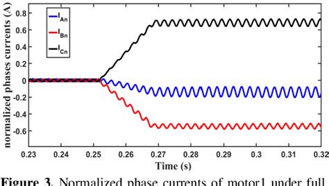 Image result for Commutation Sensor