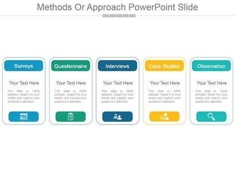 Image result for Overview Method PowerPoint