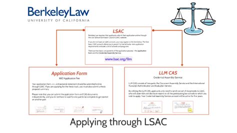 Image result for Transcript Request Form LSAC