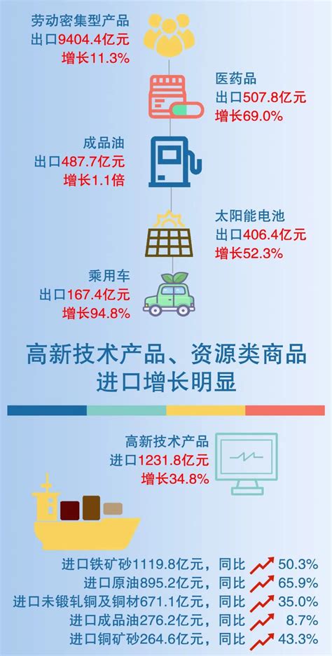 上半年浙江外贸超万亿 跨境电商空间巨大