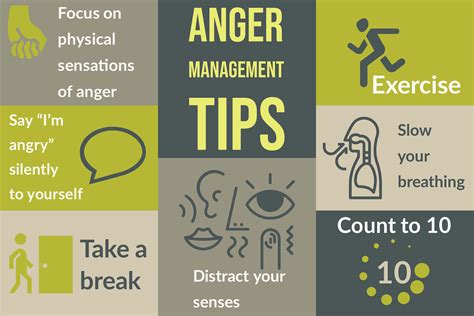 What Are Anger Issues A Symptom Of - Design Talk