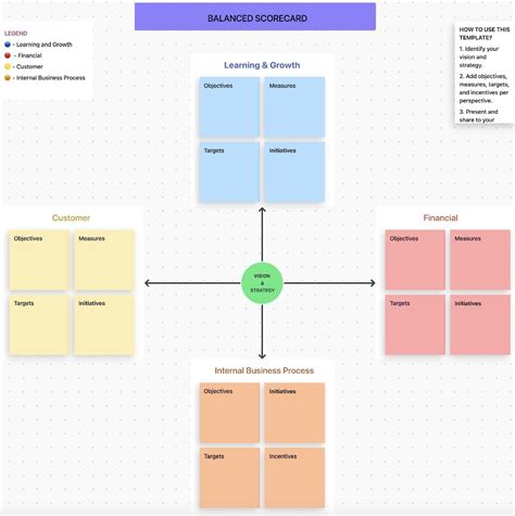Balanced Scorecard Measures Examples 的图像结果