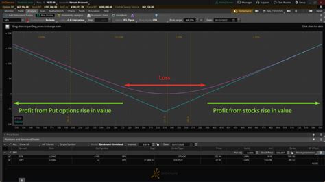 Image result for Delta Hedging Strategy