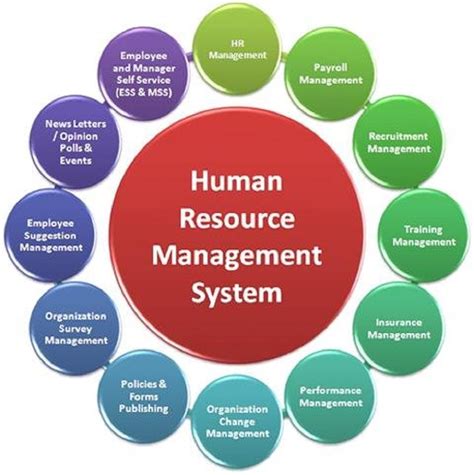 Human Resource Management 的图像结果