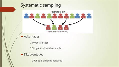 Image result for Sampling Methods PPT