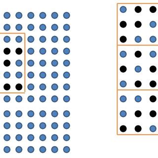 Image result for Structured Block Matrix