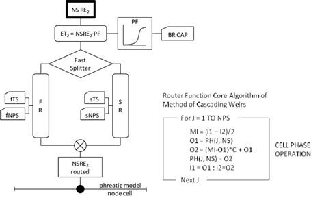 Router Programming 的图像结果