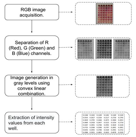 Image result for Recursive Resolver and Iterative Resolver Figure
