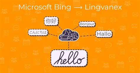 Bing Translator 的图像结果